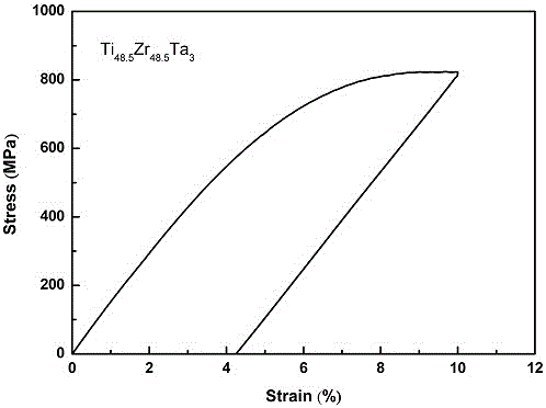 Titanium zirconium tantalum shape memory alloy material and preparation method thereof