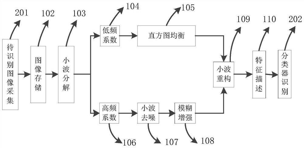 A Face Recognition Method Under Complex Illumination Conditions Underground Coal Mine