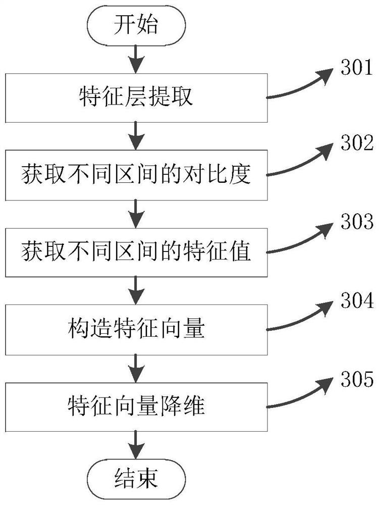 A Face Recognition Method Under Complex Illumination Conditions Underground Coal Mine