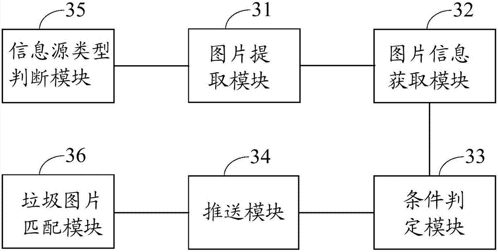 Method and device of processing picture and electronic equipment