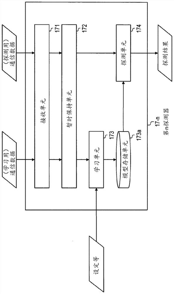 Abnormal communication detection device and method thereof, and computer-readable recording medium