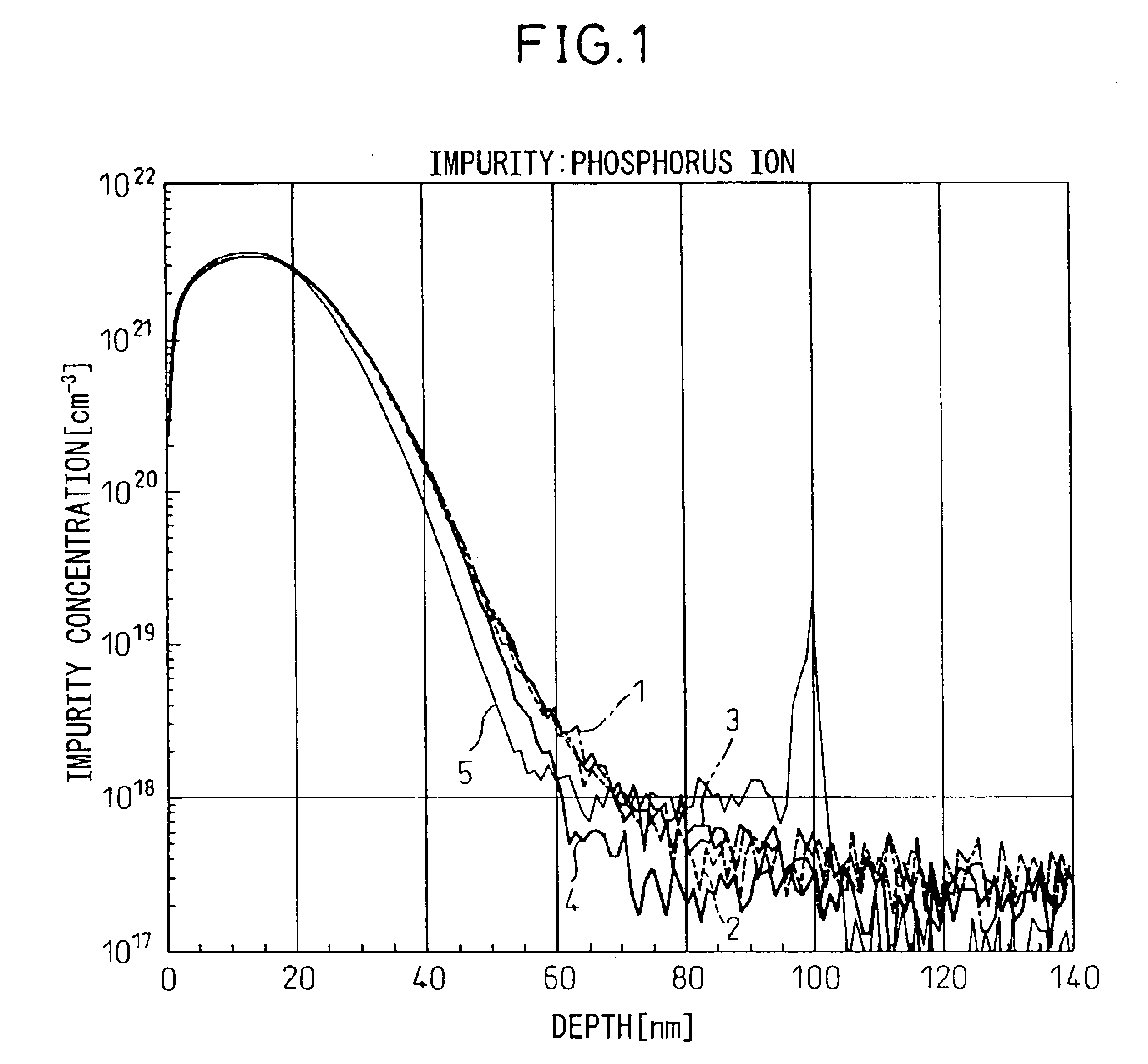 Method of manufacturing CMOS semiconductor device