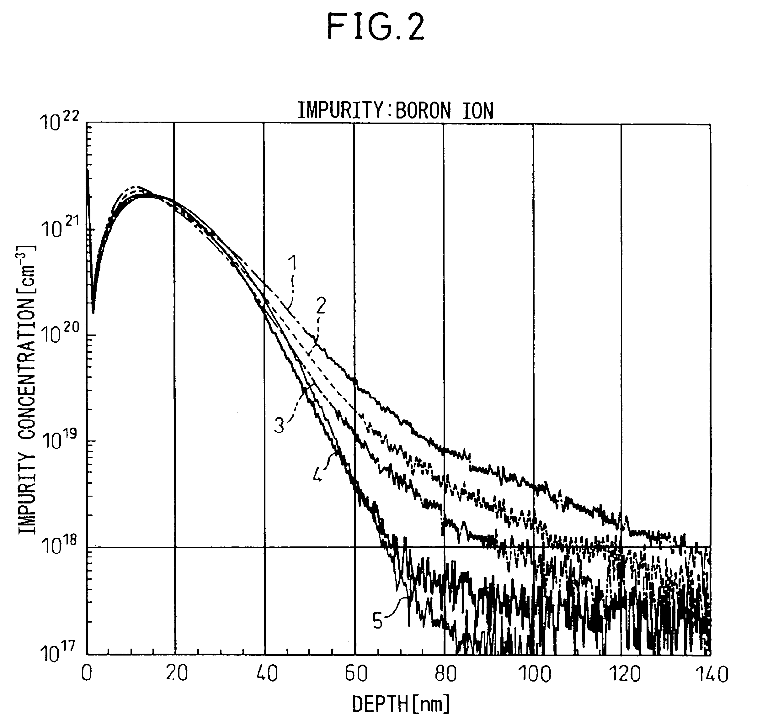 Method of manufacturing CMOS semiconductor device