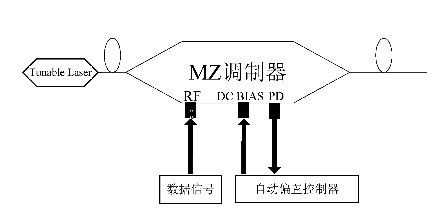 Working point control device and working point control method applied in MZ (Mach-Zehnder) modulator