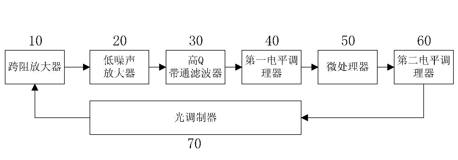 Working point control device and working point control method applied in MZ (Mach-Zehnder) modulator