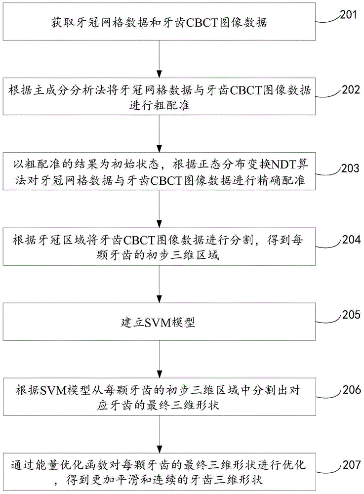 Image segmentation method and device