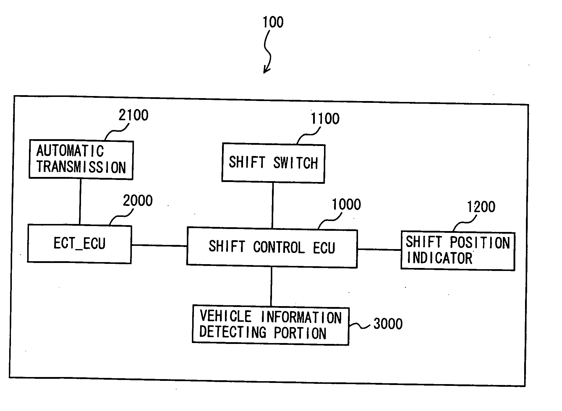 Shift device of transmission