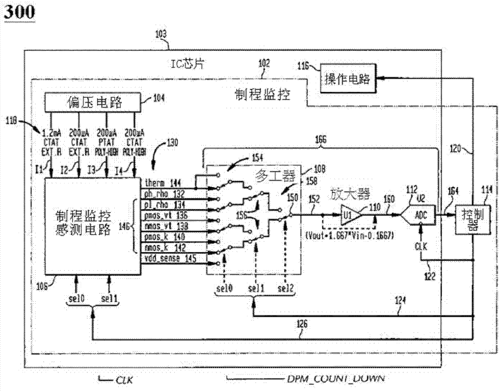 Circuit used for indicating process corner and extreme temperature