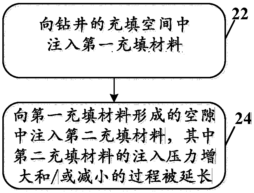 Method, equipment and system for drilling