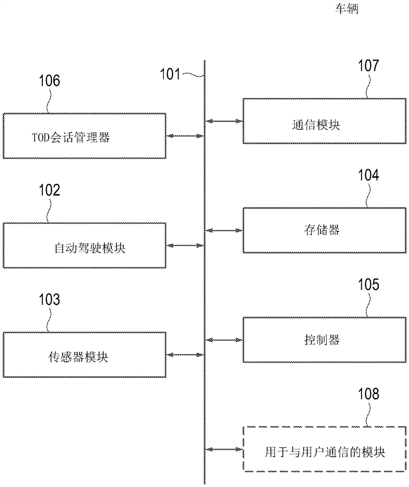 Automatic vehicle and method for operating the same