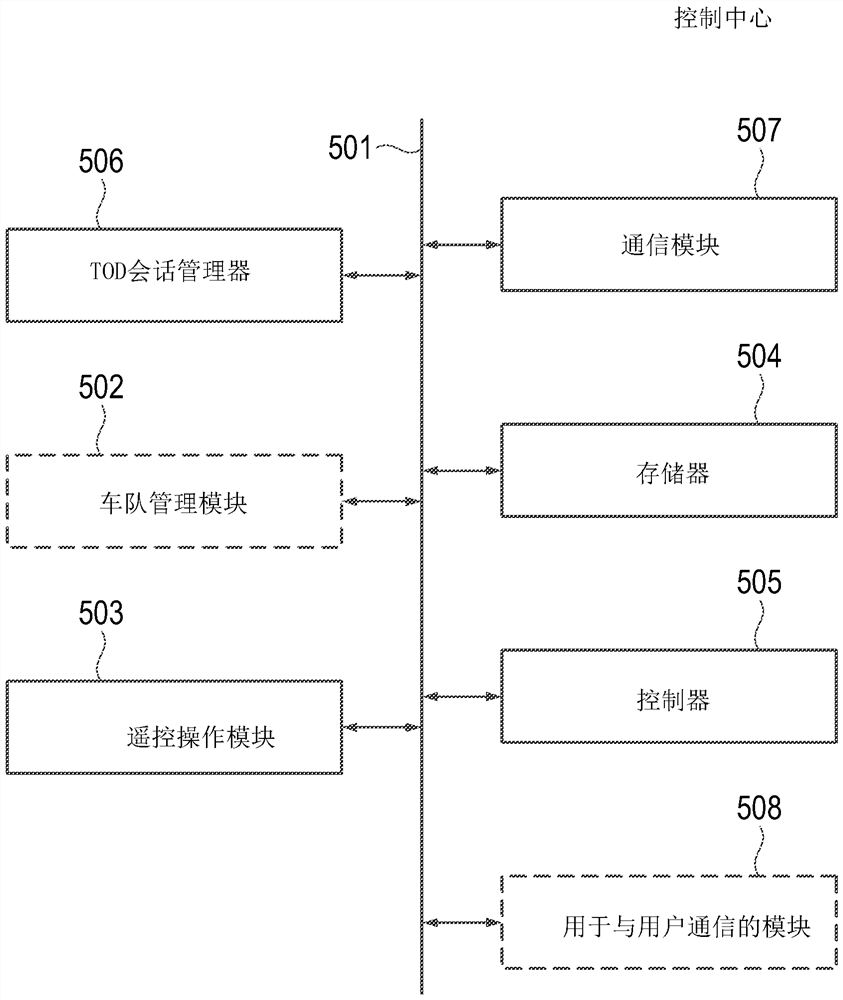 Automatic vehicle and method for operating the same