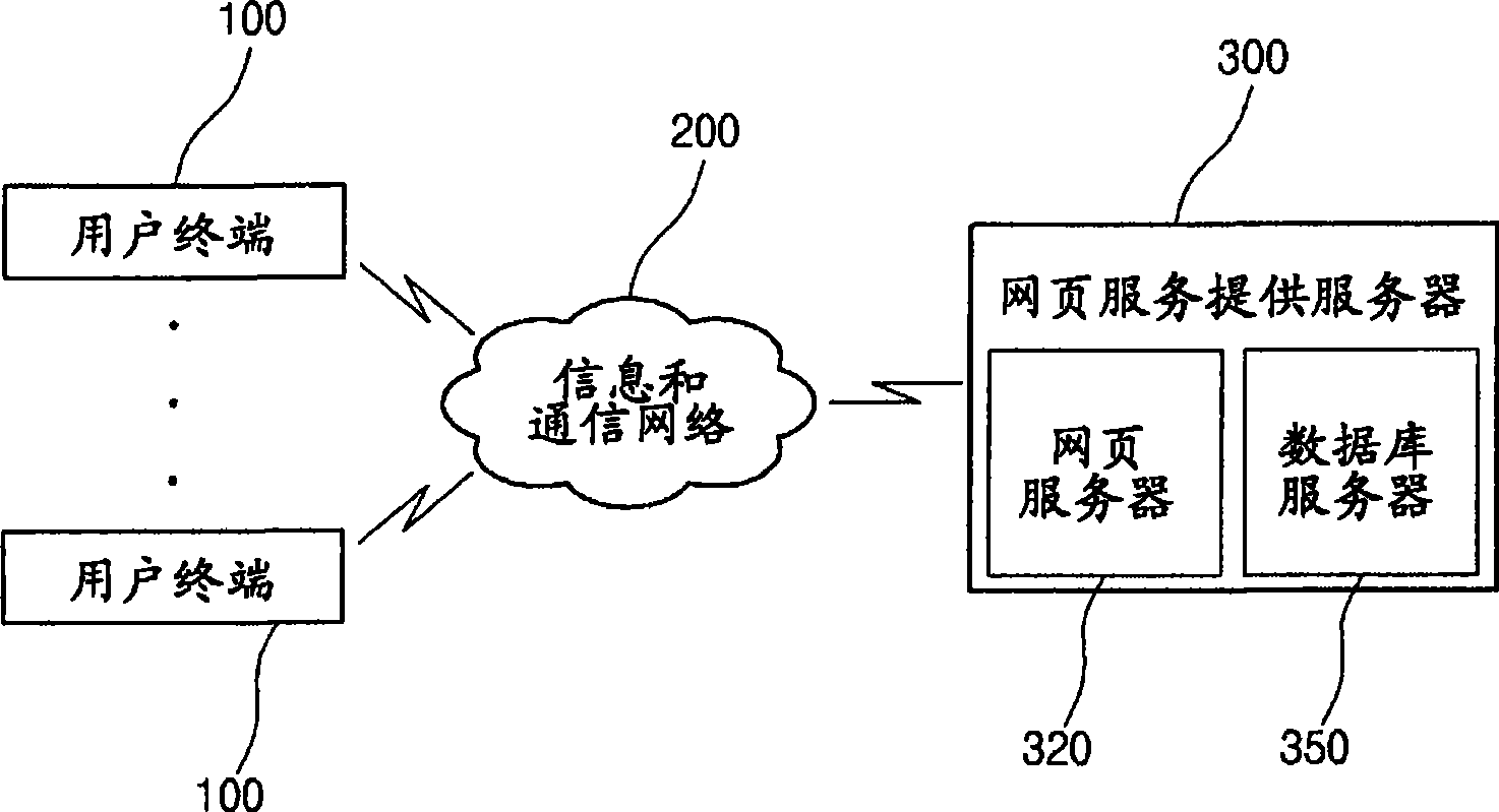Apparatus and method for changing web design
