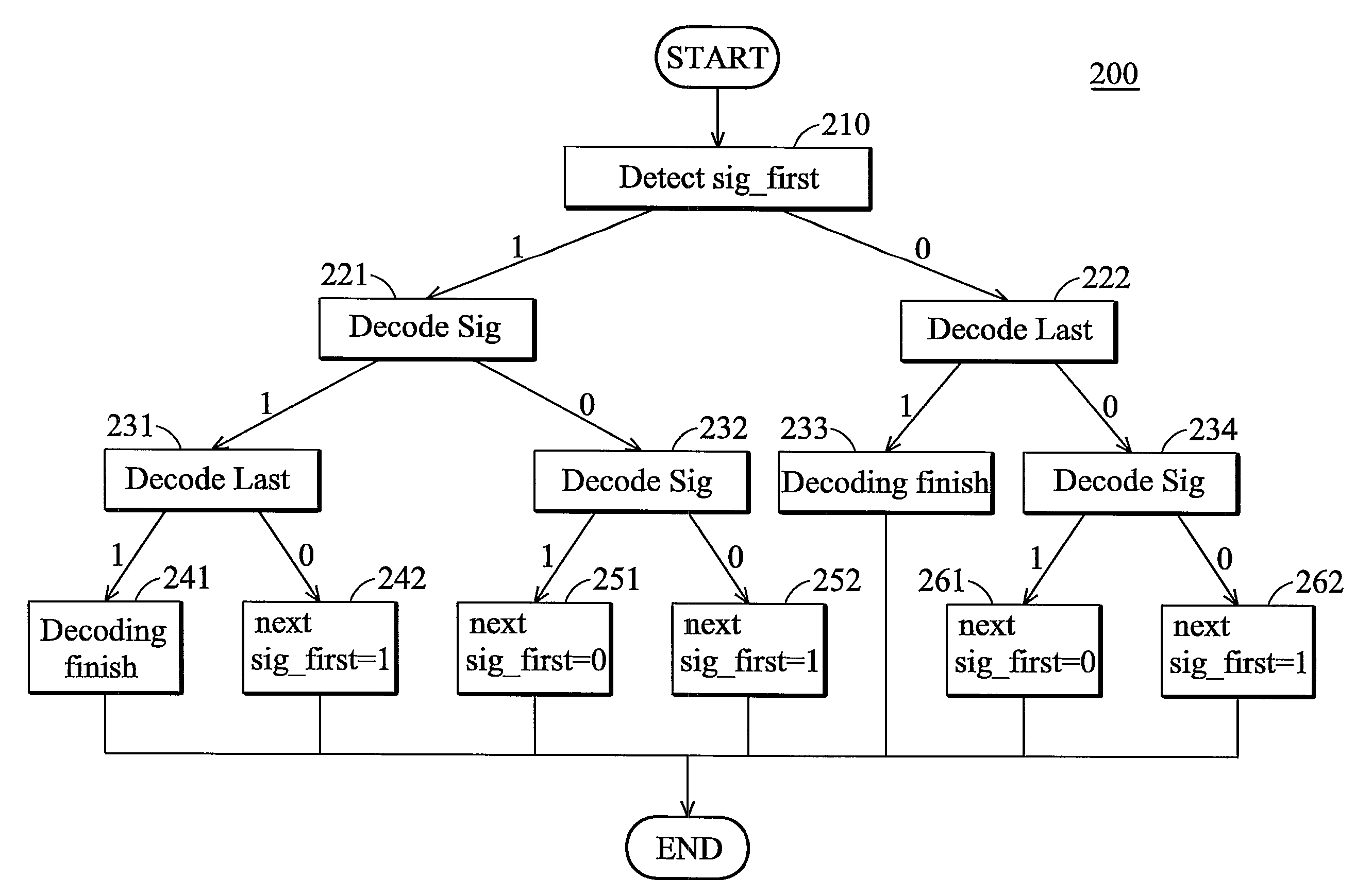 CABAC decoding unit and method