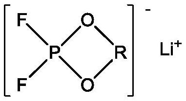 Lithium ion battery low-temperature electrolyte and lithium ion battery