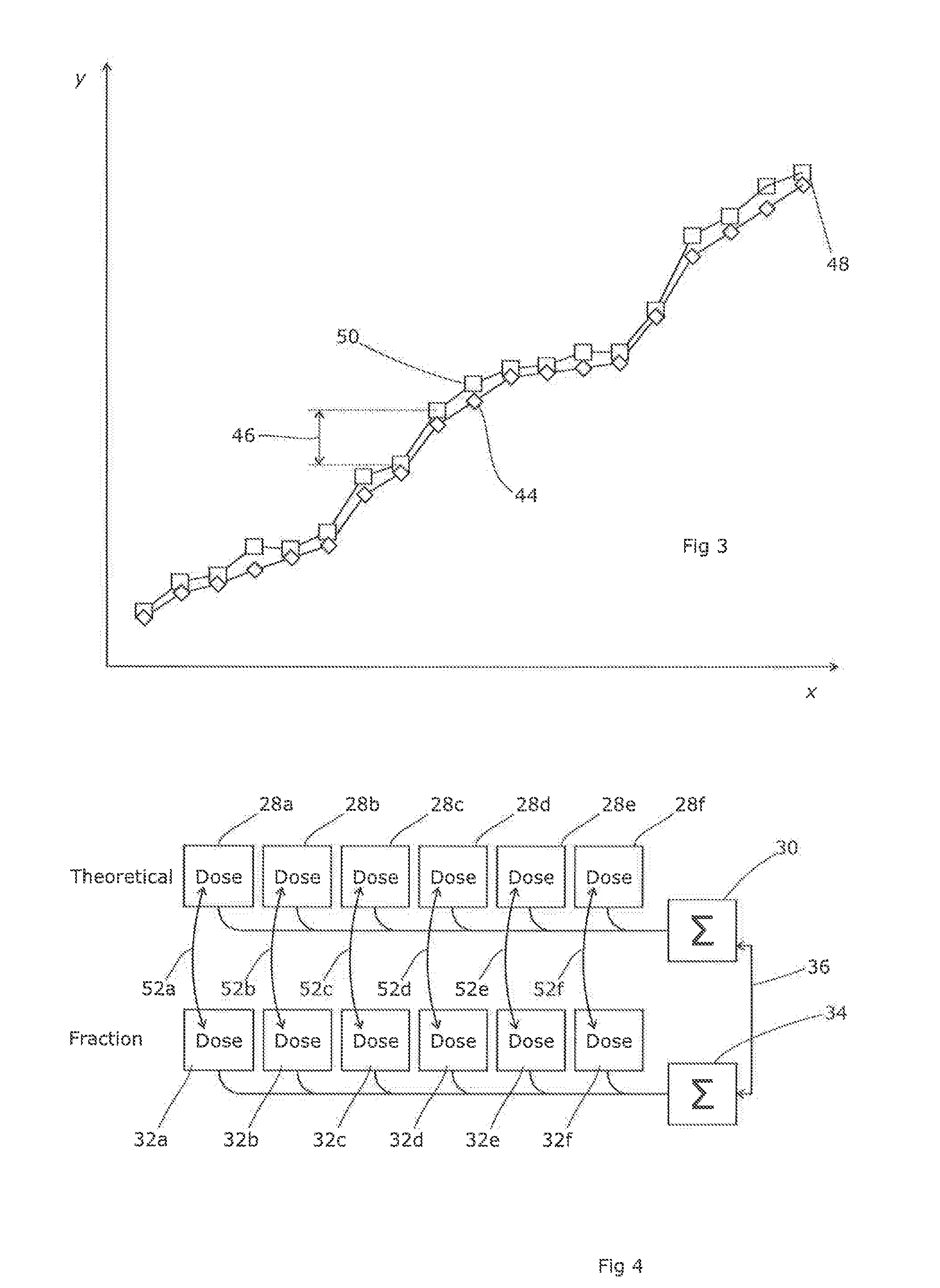 Dosimetry techniques for radiotherapy