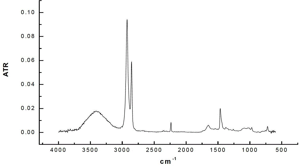 Method for normal-pressure hydrogenation of unsaturated polymer using magnetic nano ferroferric oxide catalyst