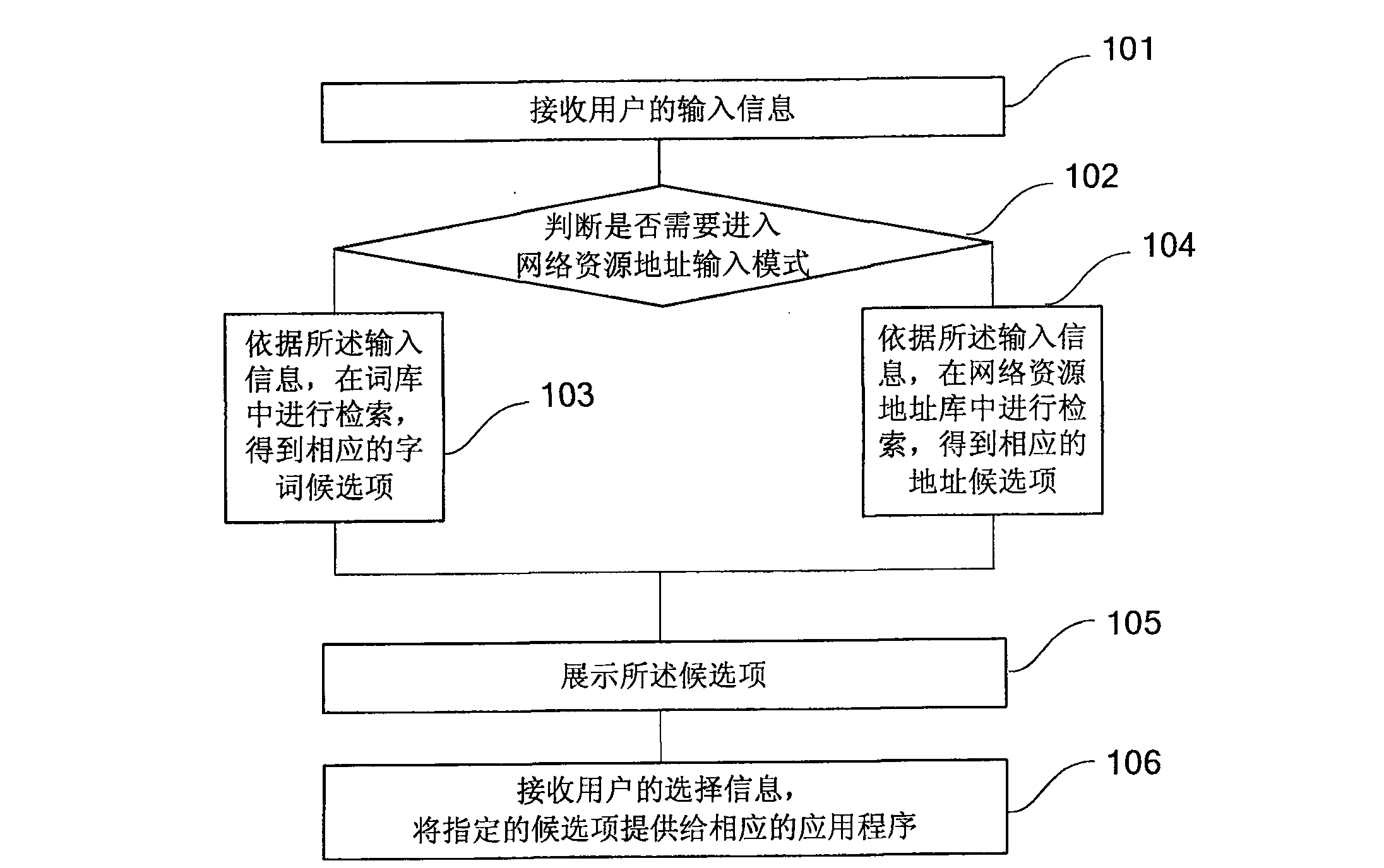 Network resource address input method and input method system