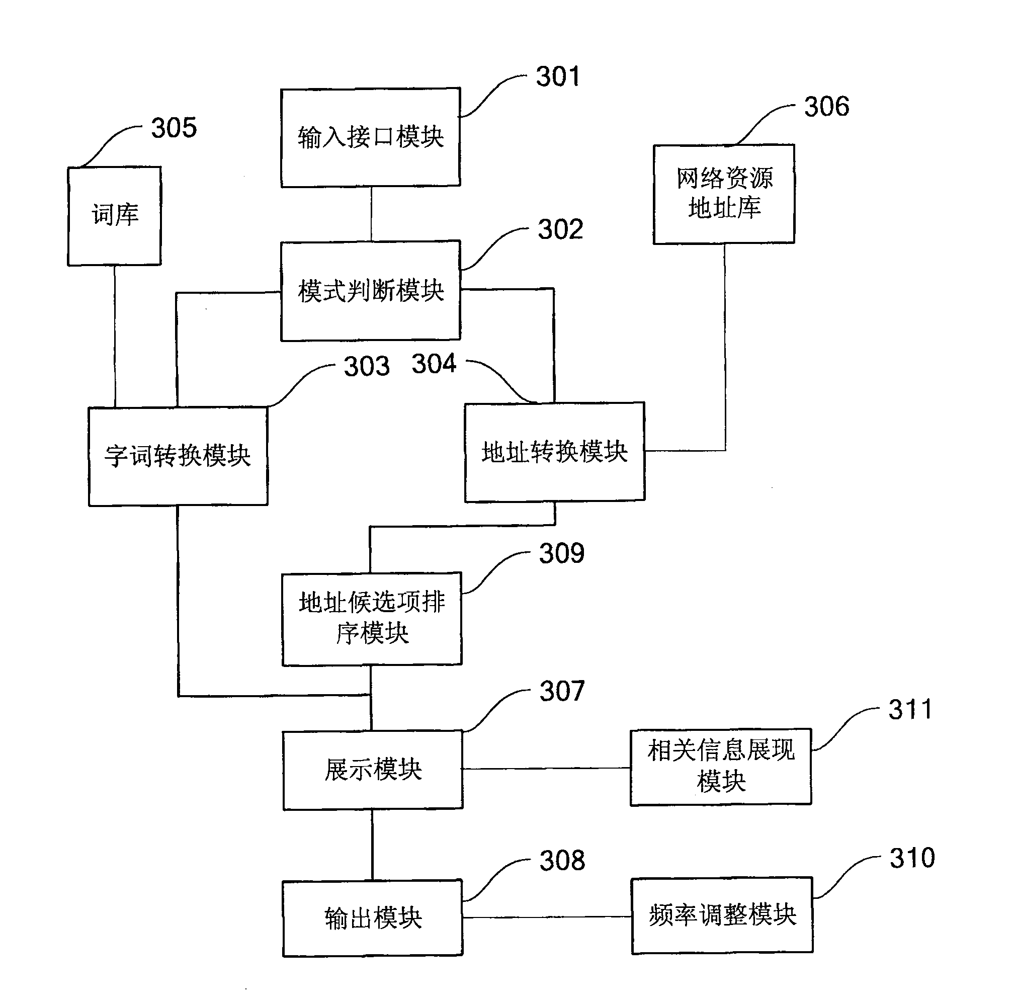 Network resource address input method and input method system