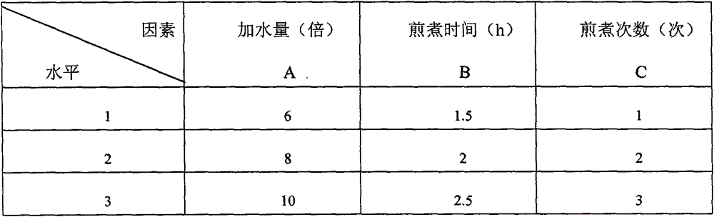 Oral liquid for treating gastric mucosa and liver injury and preparation method of oral liquid
