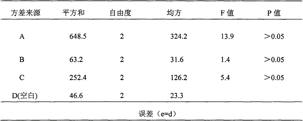 Oral liquid for treating gastric mucosa and liver injury and preparation method of oral liquid