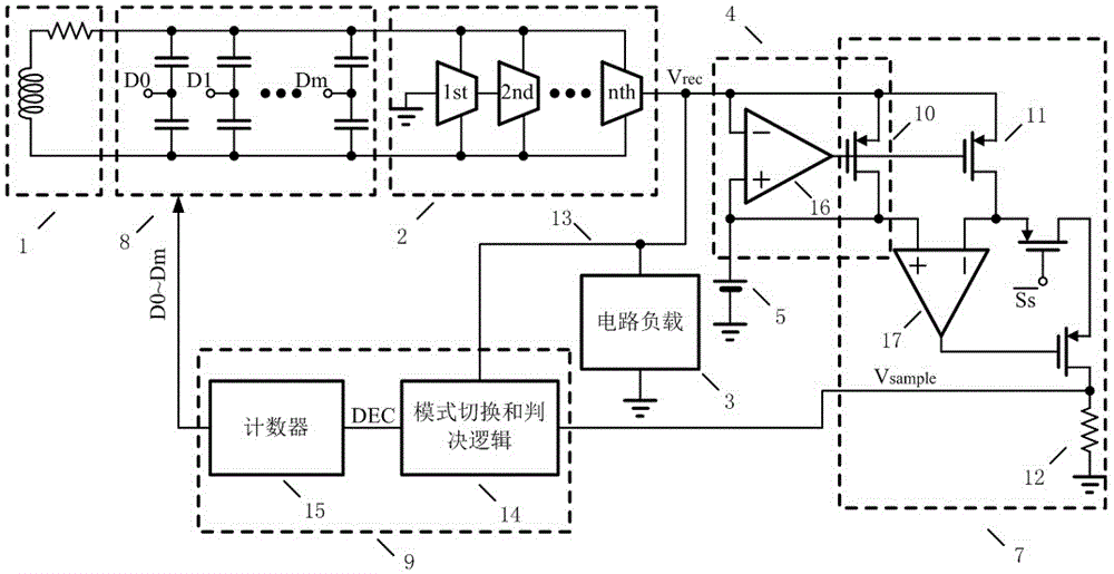 Radio frequency energy acquisition system based on dynamic impedance matching technology