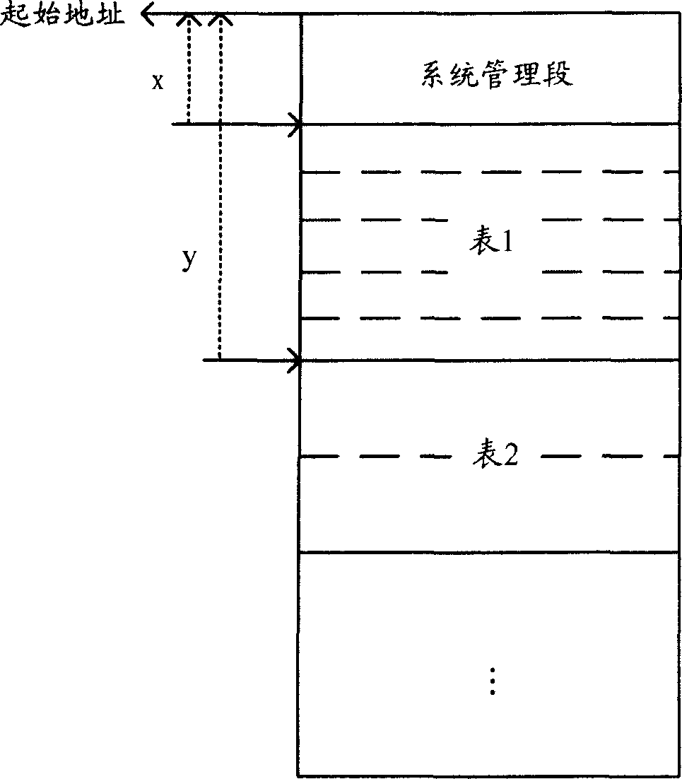Online updating control method and device of embedded database