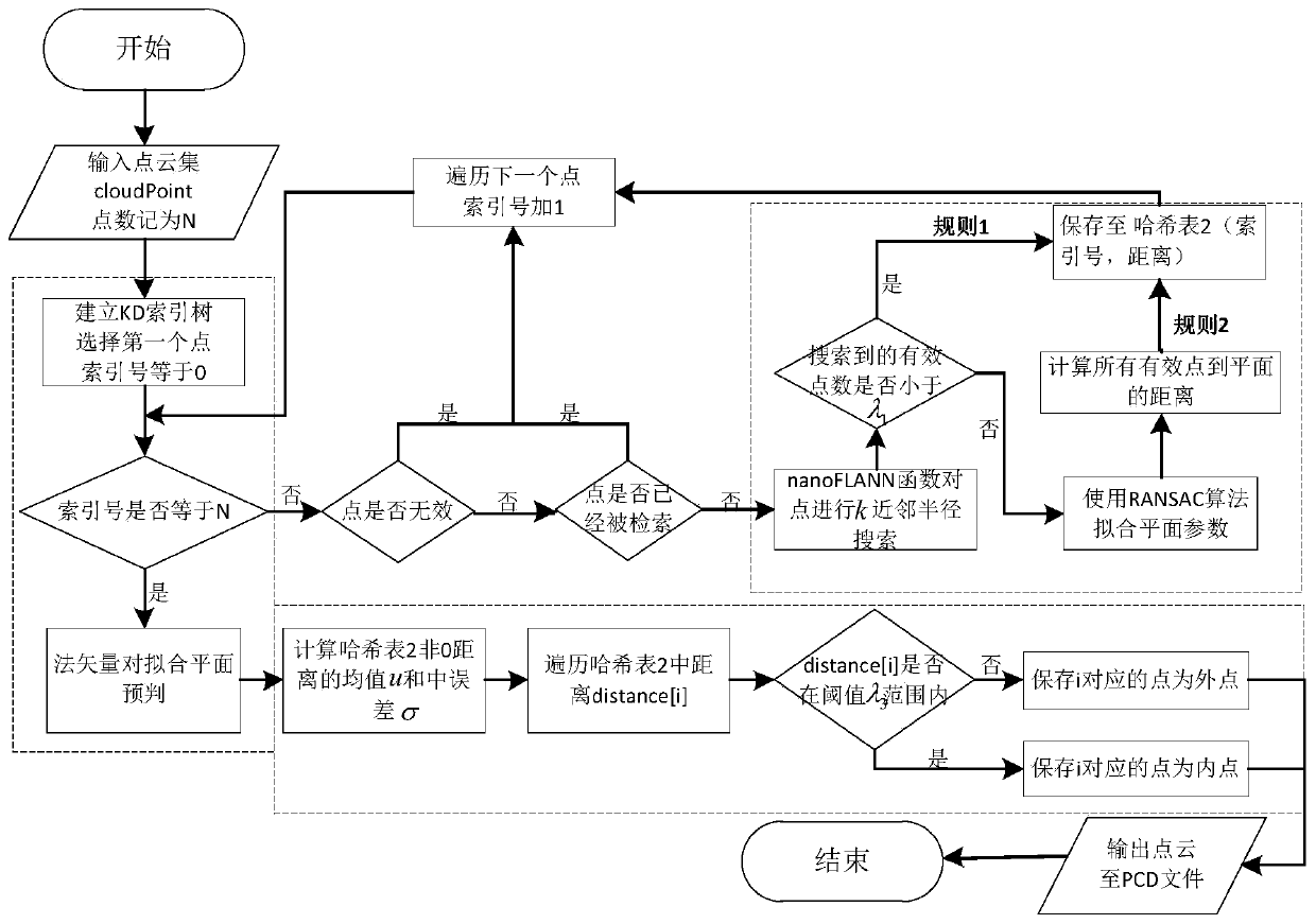 A denoising method for multi-beam point cloud data considering terrain characteristics