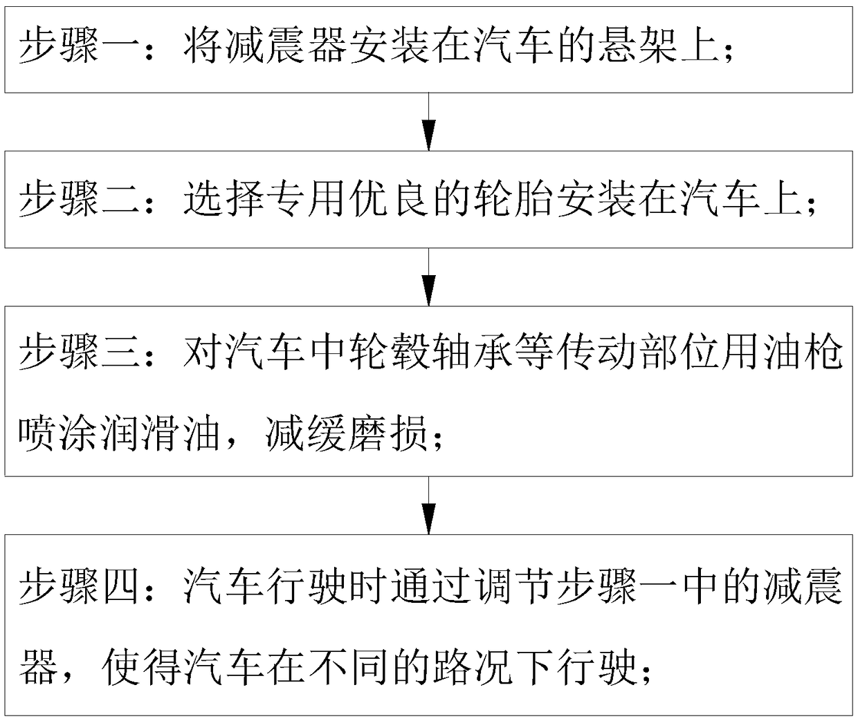 Method for improving automobile driving stability