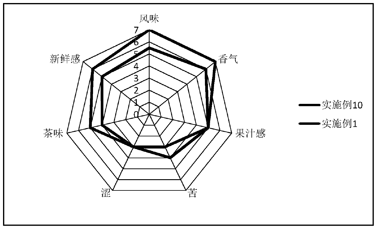 Refrigerated lemon tea beverage and preparation method thereof