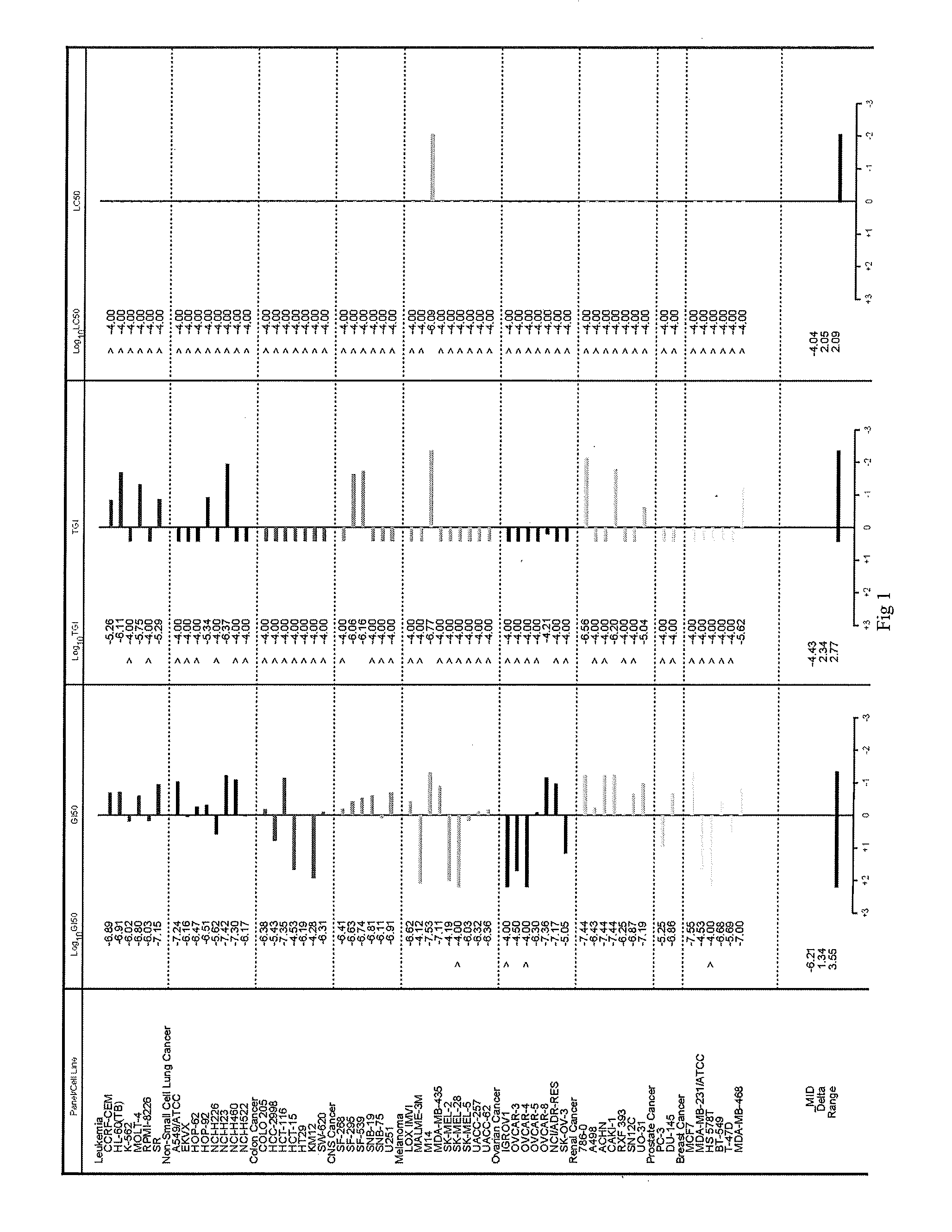 Gemcitabine amide derivative and preparation method and use thereof