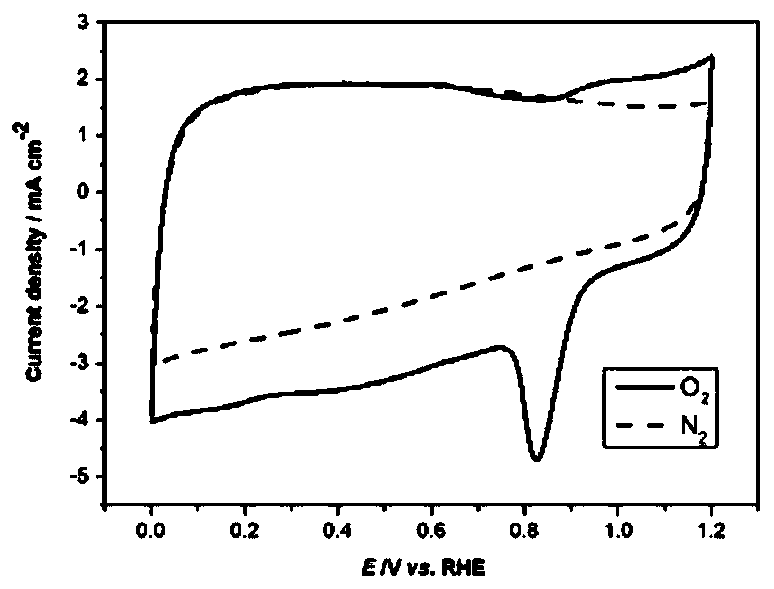 Nitrogen-doped carbon nanotube oxygen-reduction electrocatalyst and preparation method thereof