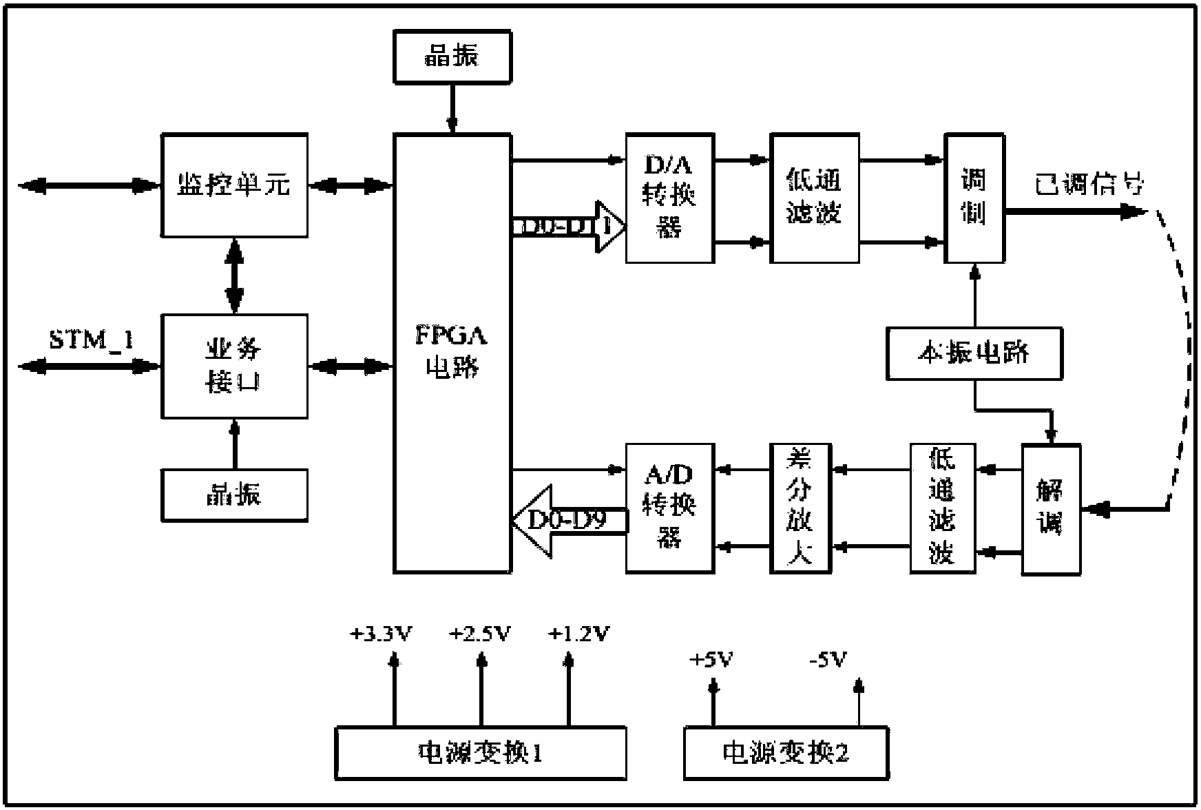 Carrier recovery method in high order modulation-demodulation