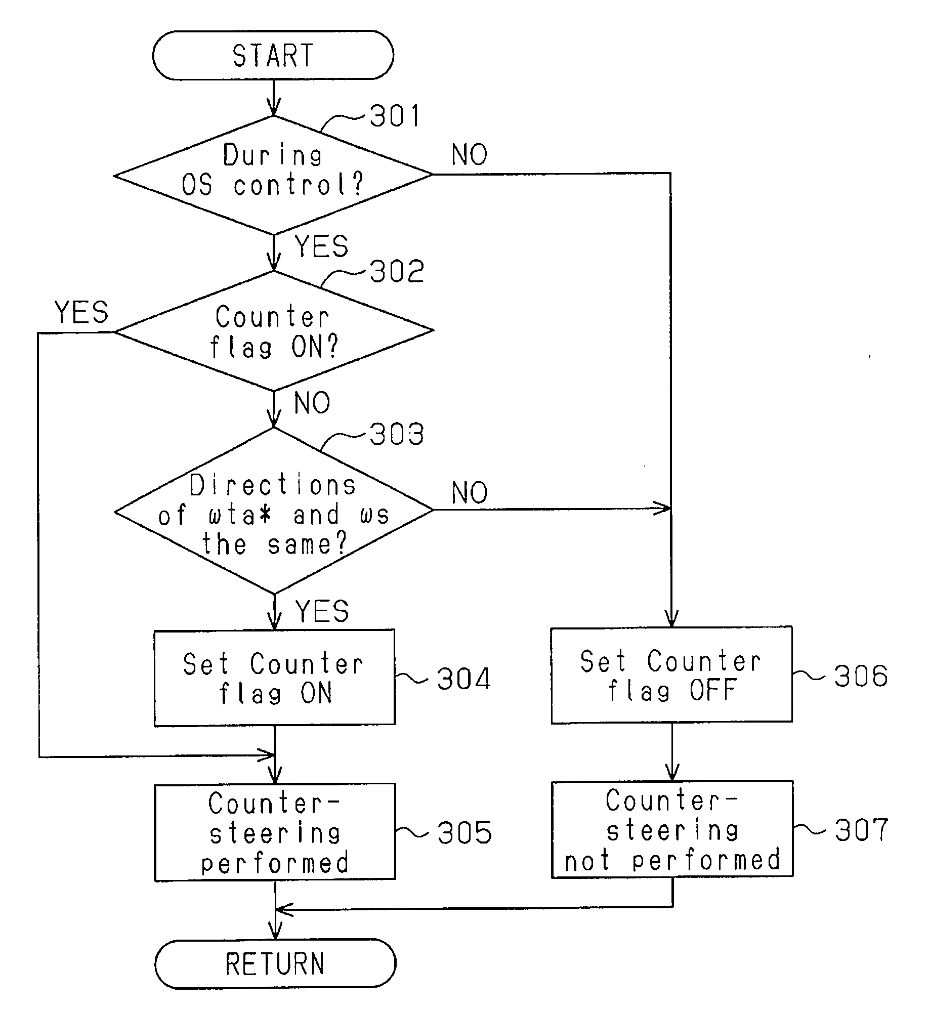 Vehicle steering apparatus