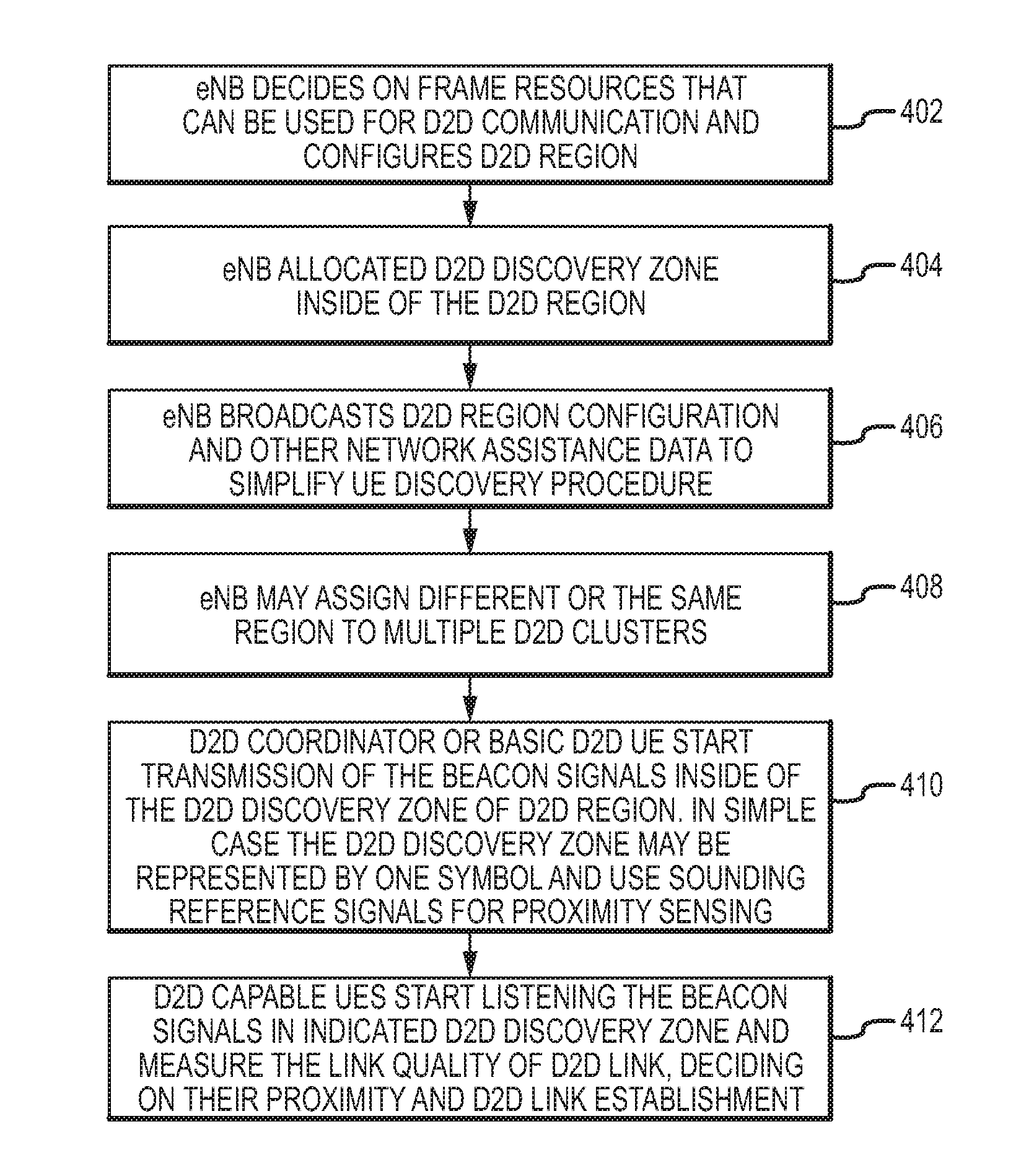 Apparatus and method to enable device-to-device (D2D) communication in cellular networks