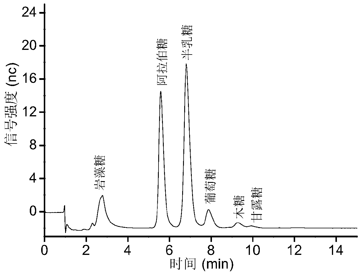 A kind of Rosa roxburghii polysaccharide and its preparation method and application