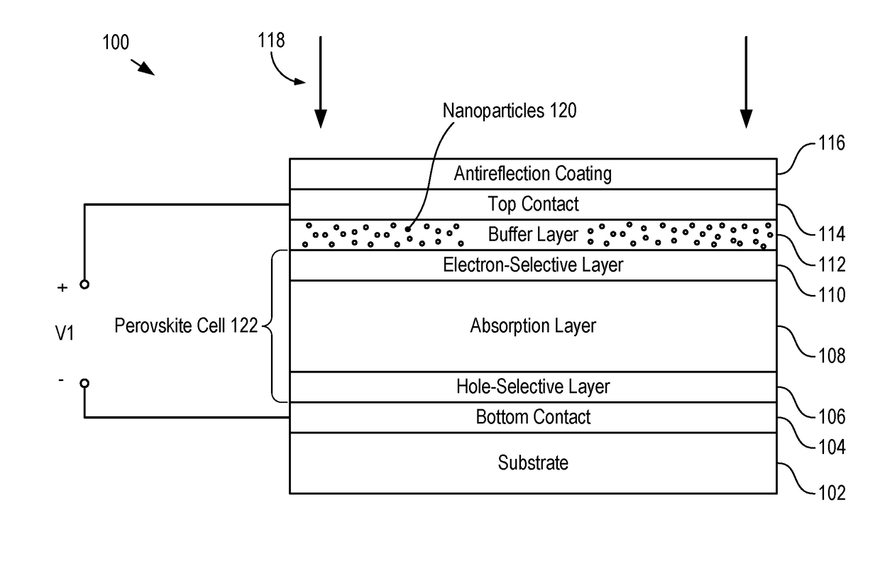 Solar Cell Comprising an Oxide-Nanoparticle Buffer Layer and Method of Fabrication