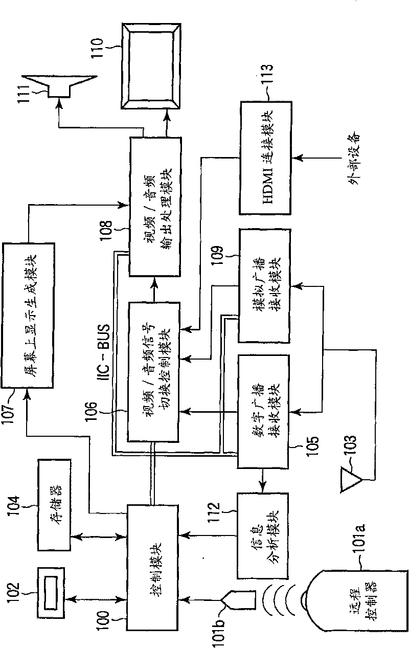 Information playback equipment and information playback method