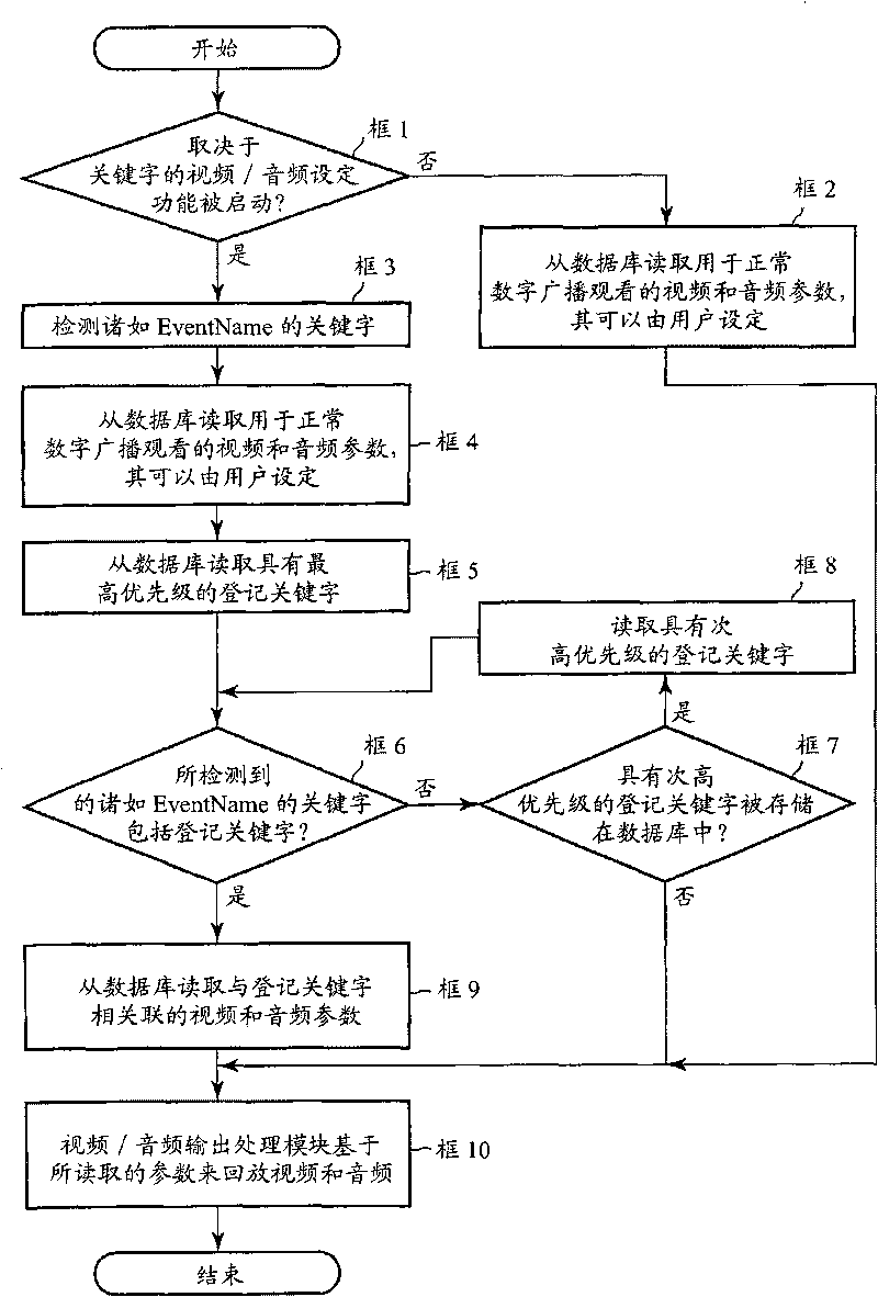 Information playback equipment and information playback method