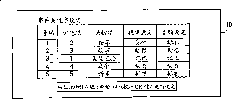 Information playback equipment and information playback method