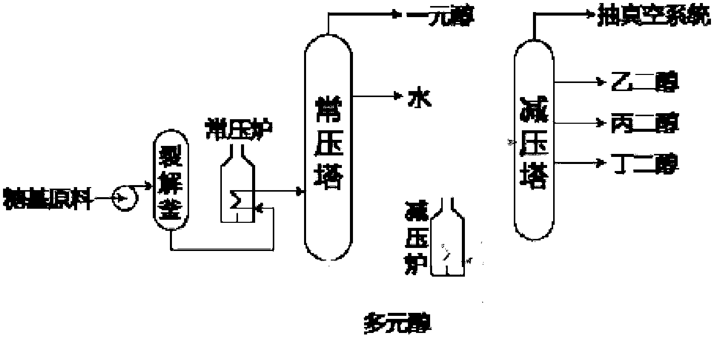 Method for preparing environment-friendly waterproof plant asphalt by using plant raw materials