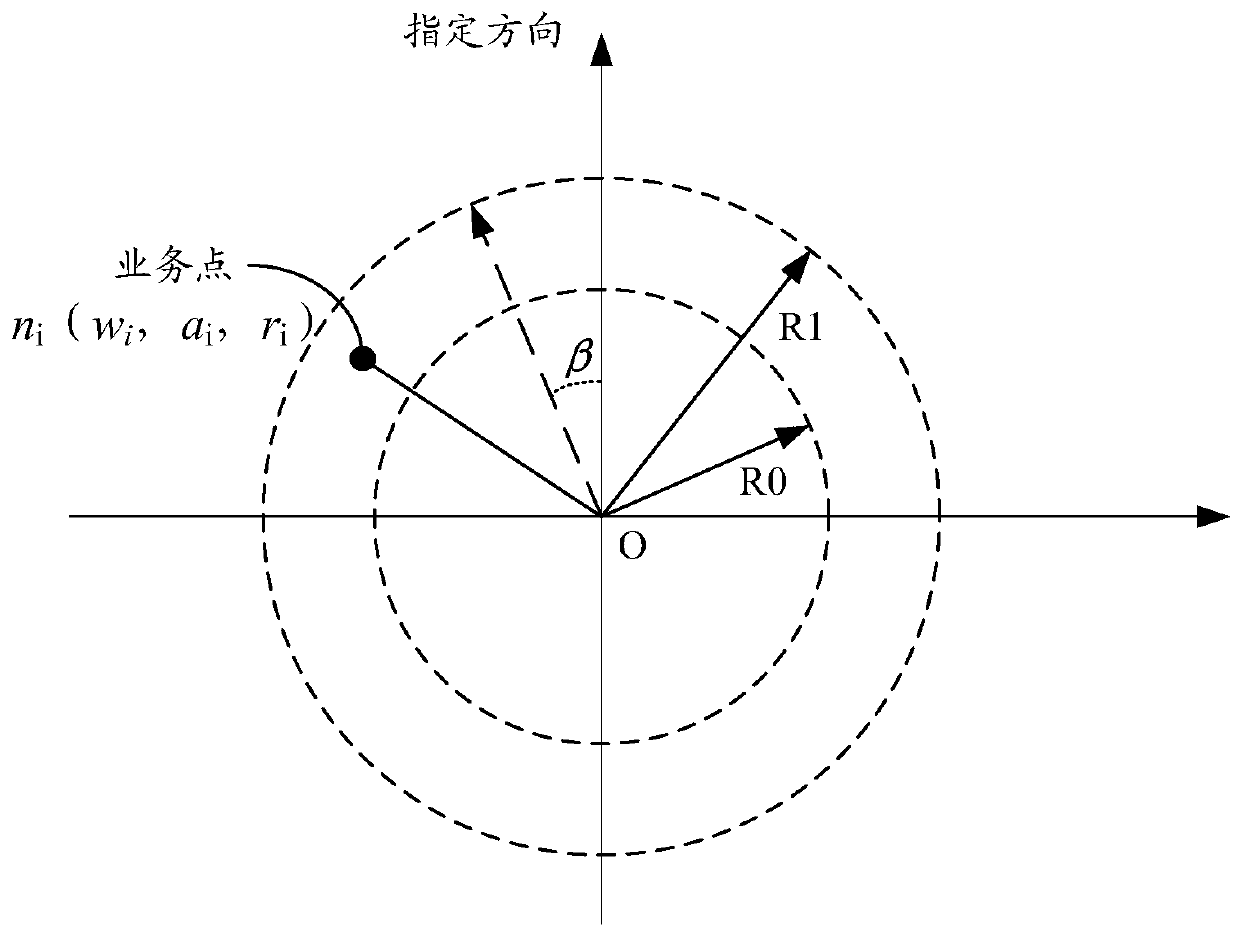 A method and a device for optimizing an antenna azimuth angle