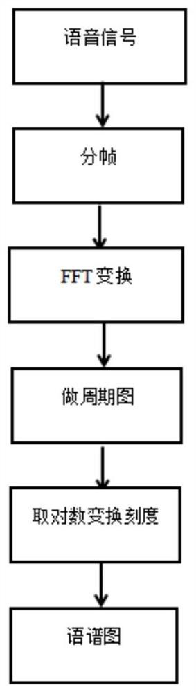 Real-time subtitle translation and system implementation method for live broadcast scene