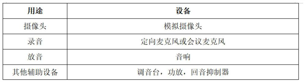 Real-time subtitle translation and system implementation method for live broadcast scene