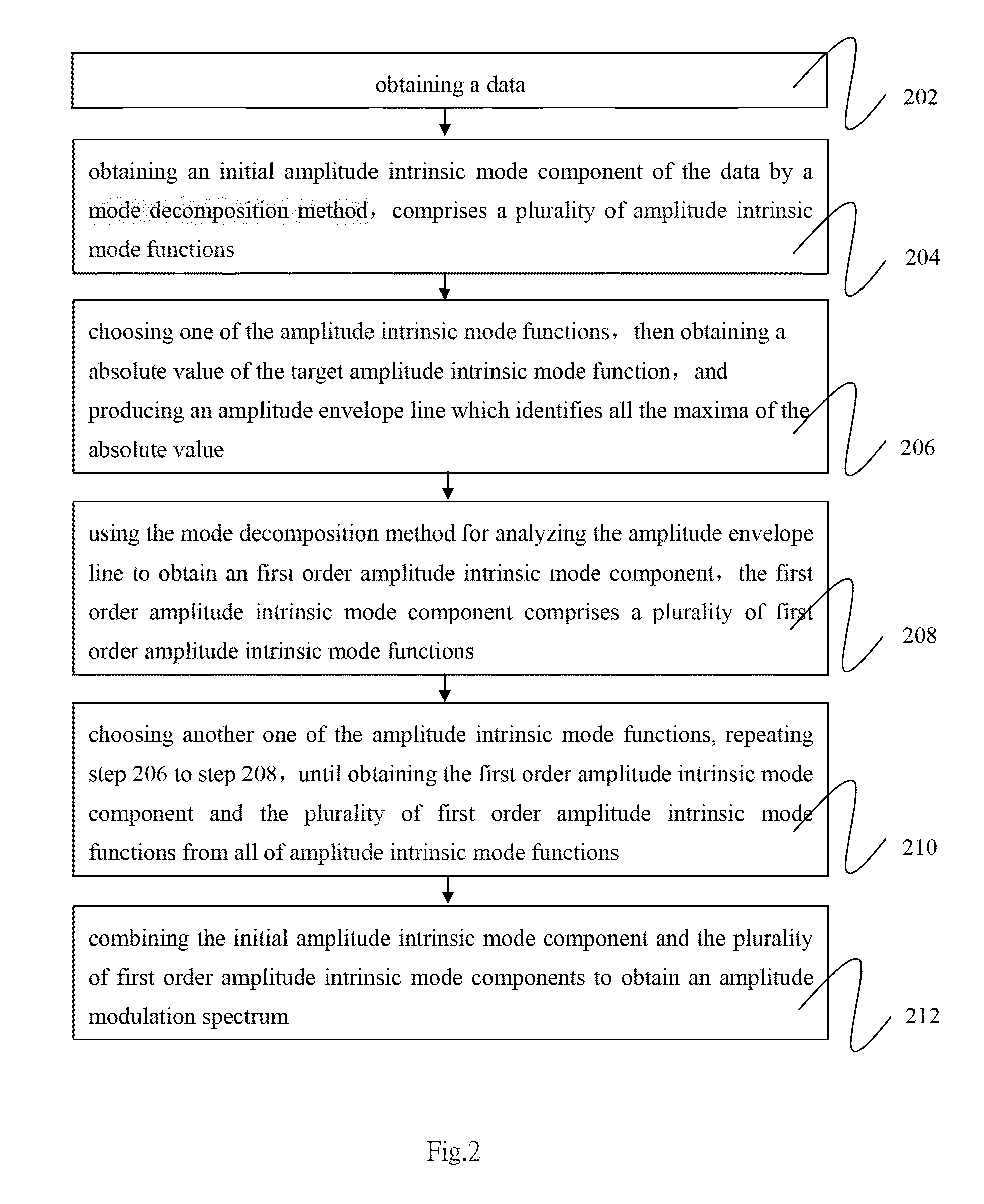 Method and system of implementing high dimensional holo-hilbert spectral analysis