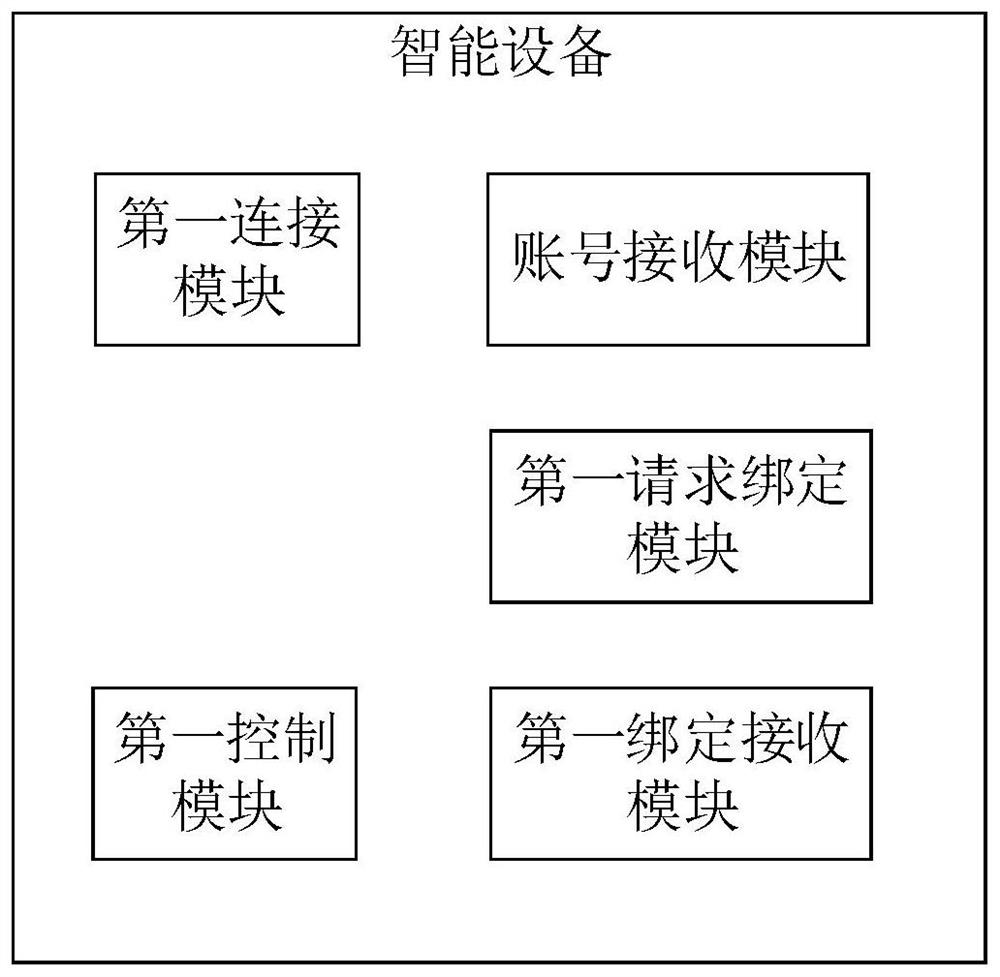 Automatic account binding method, intelligent device and handheld terminal