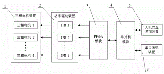 One-to-many control system of industrial frequency converter for textile machine and realization method