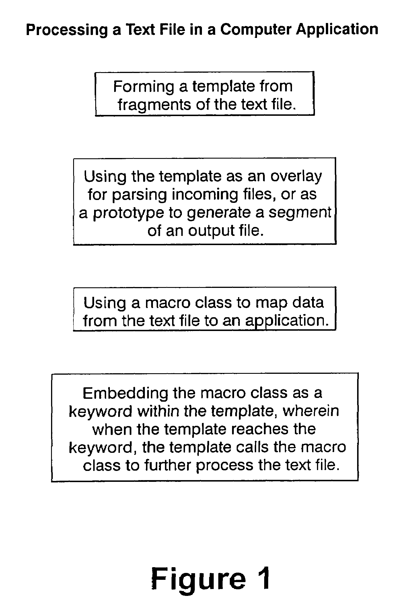 Text file interface support in an object oriented application