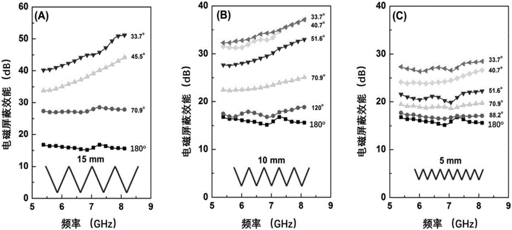 Polymer conductive film with adjustable electromagnetic shielding performance and its preparation method