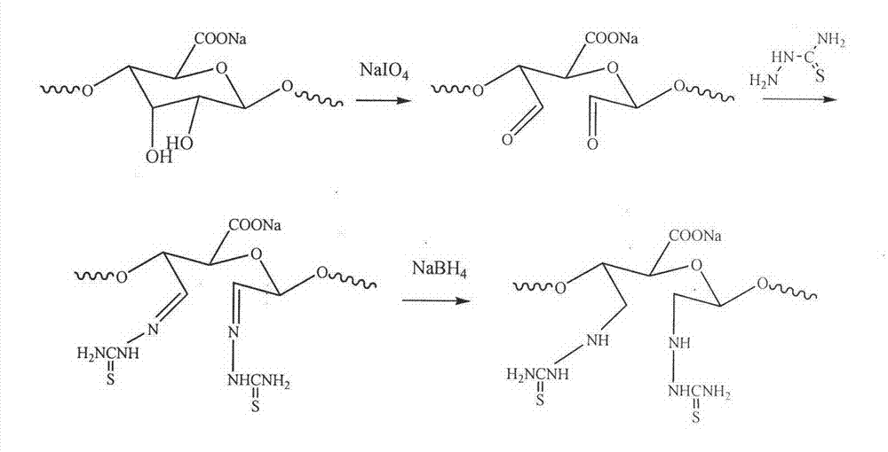 Method for synthesizing modified sodium alginate flocculating agent and application of flocculating agent