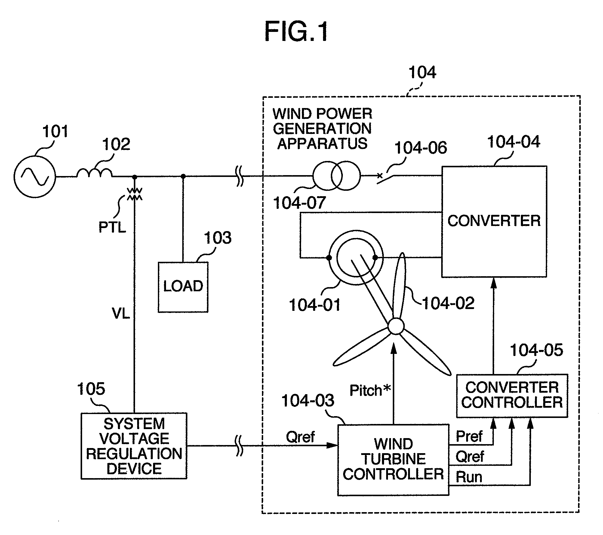 Wind power generation apparatus, wind power generation system and power system control apparatus